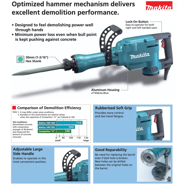 Makita Hex Shank Demolition Hammer 1510W  HM1306