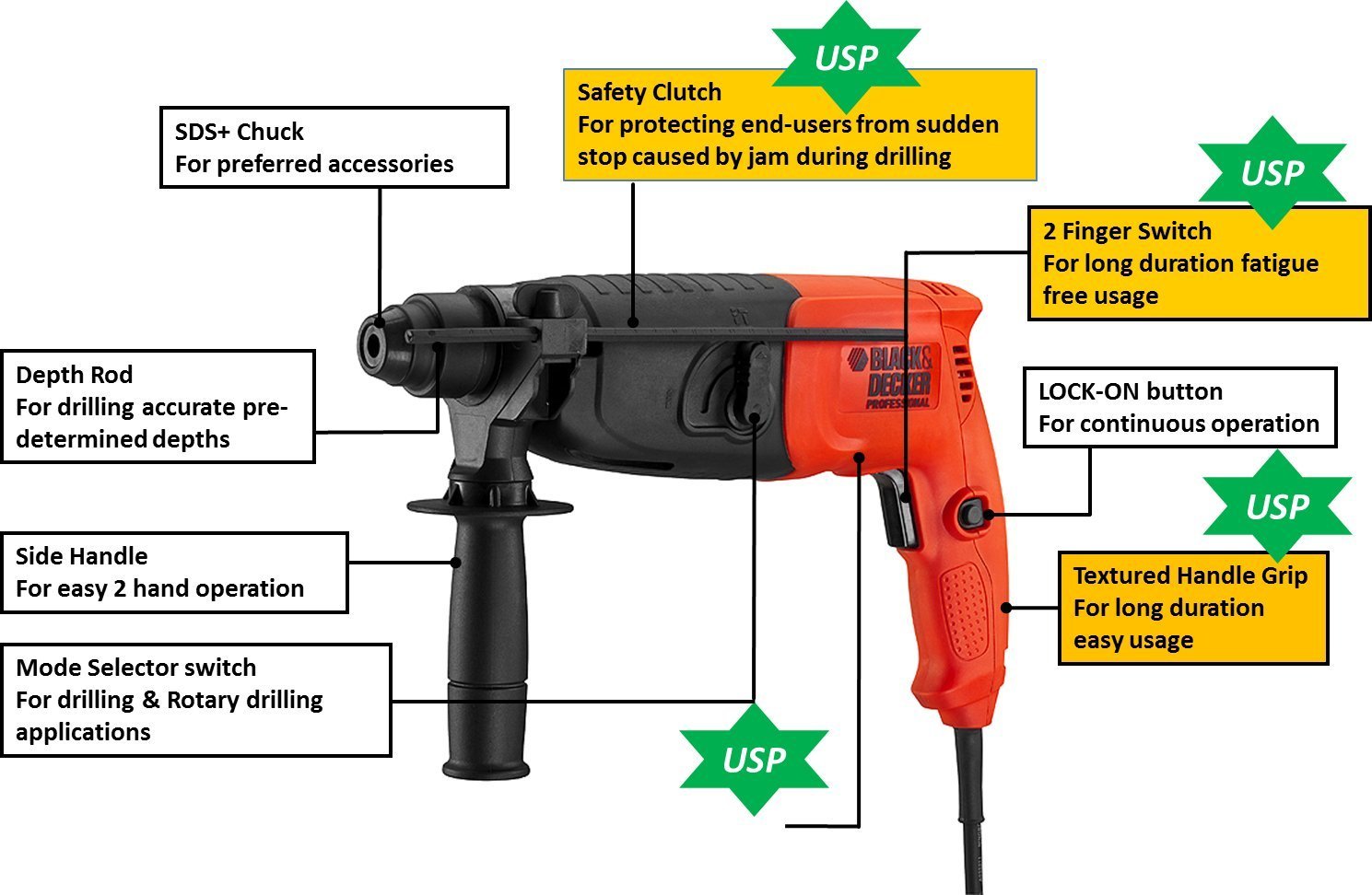 Black & Decker Rotary Hammer SDS+ 20mm 620W 2 mode